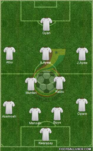 Ghana Formation 2014