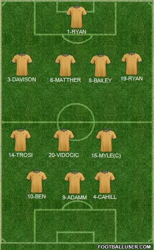 Australia Formation 2014