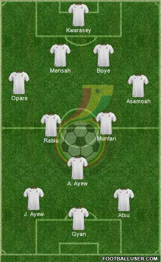 Ghana Formation 2014