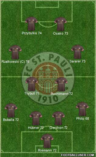 FC St. Pauli Formation 2014