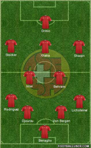 Switzerland Formation 2014