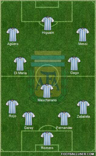 Argentina Formation 2014