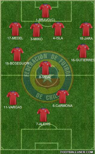 Chile Formation 2014