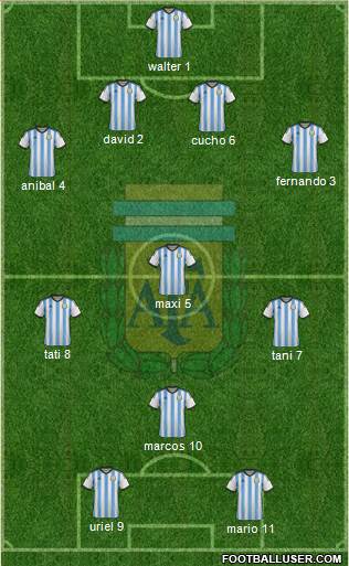 Argentina Formation 2014