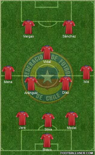 Chile Formation 2014