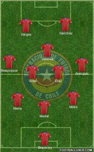 Chile Formation 2014