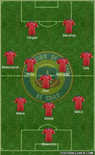 Chile Formation 2014