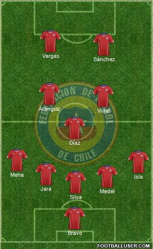 Chile Formation 2014