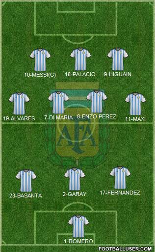 Argentina Formation 2014