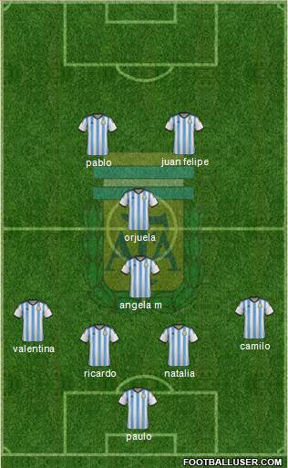 Argentina Formation 2014