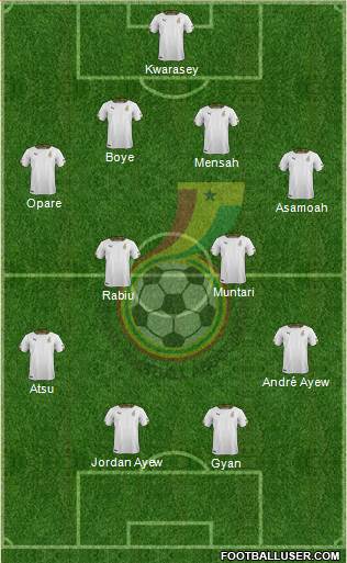 Ghana Formation 2014