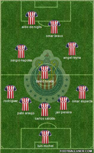 Club Guadalajara Formation 2014