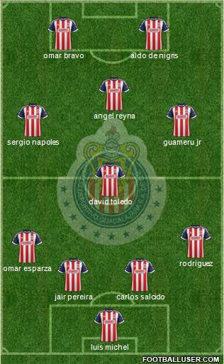 Club Guadalajara Formation 2014