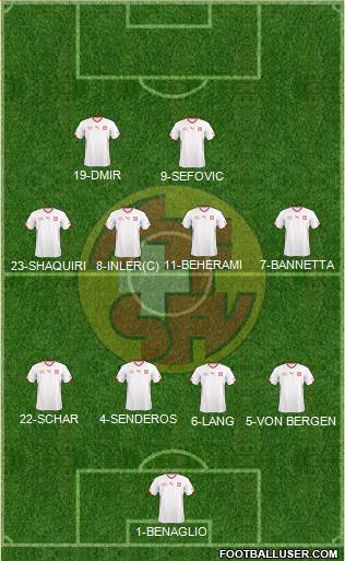 Switzerland Formation 2014