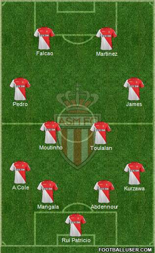 AS Monaco FC Formation 2014