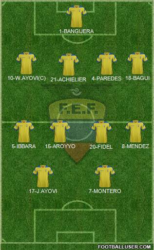 Ecuador Formation 2014