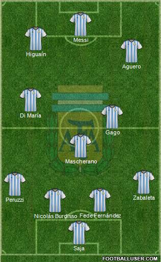 Argentina Formation 2014