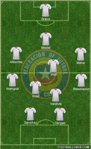 Chile Formation 2014