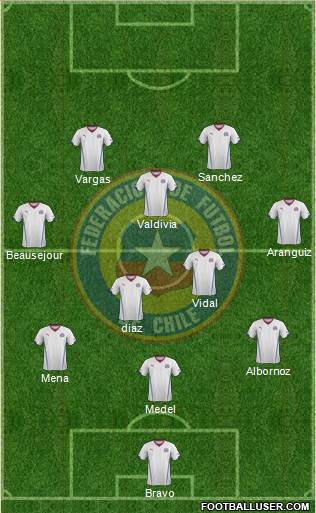 Chile Formation 2014