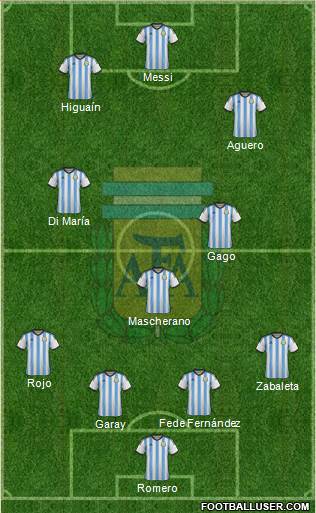 Argentina Formation 2014