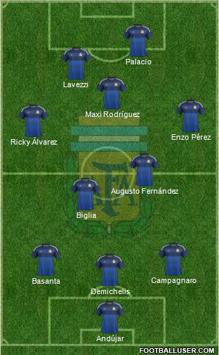 Argentina Formation 2014