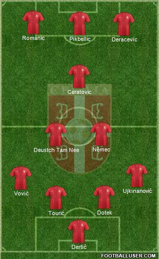 Serbia Formation 2014