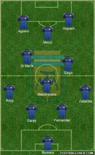 Argentina Formation 2014