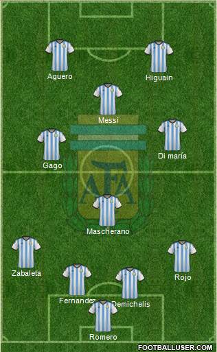 Argentina Formation 2014