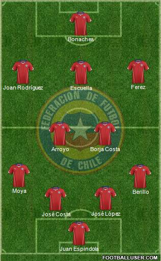 Chile Formation 2014