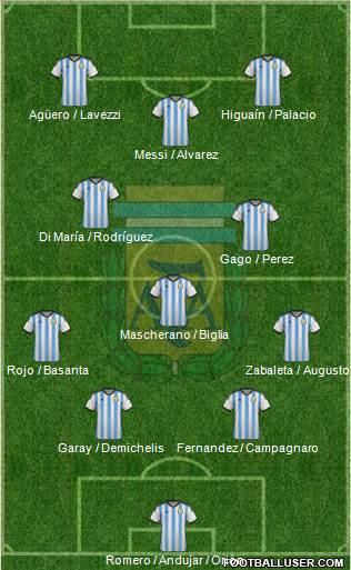 Argentina Formation 2014