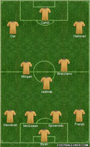 Australia Formation 2014