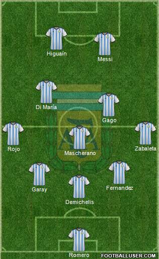 Argentina Formation 2014