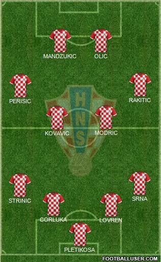 Croatia Formation 2014