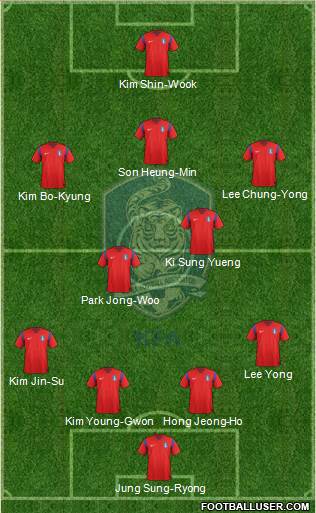 South Korea Formation 2014