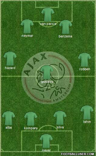 AFC Ajax Formation 2014