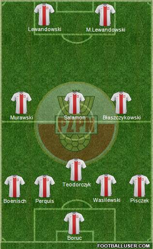 Poland Formation 2014