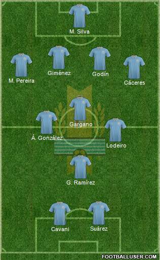 Uruguay Formation 2014