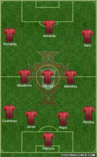 Portugal Formation 2014