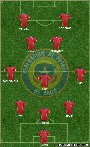 Chile Formation 2014