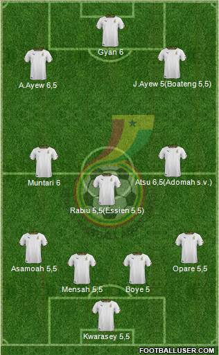 Ghana Formation 2014