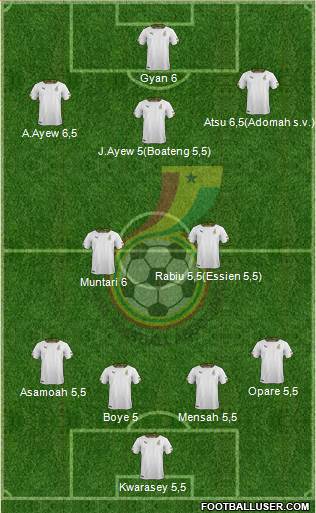 Ghana Formation 2014