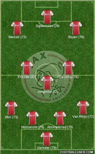 AFC Ajax Formation 2014