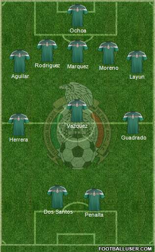 Mexico Formation 2014