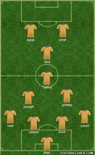 Australia Formation 2014