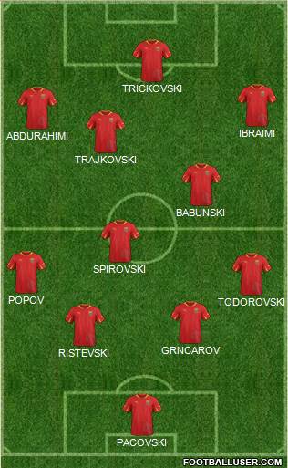 FYR Macedonia Formation 2014