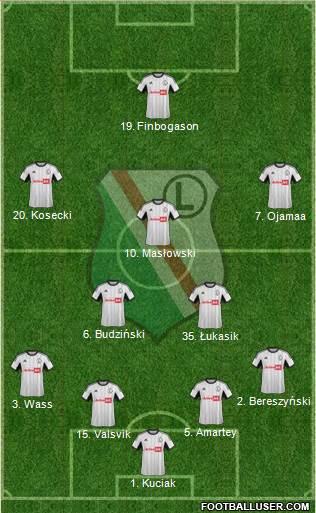 Legia Warszawa Formation 2014