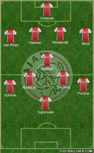 AFC Ajax Formation 2014