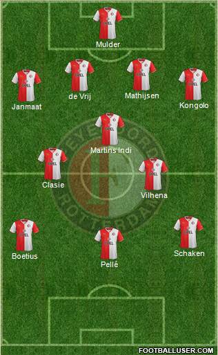 Feyenoord Formation 2014