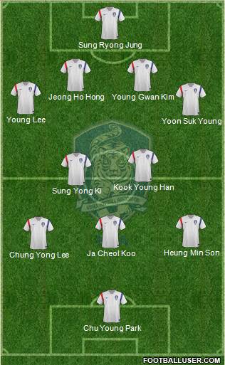 South Korea Formation 2014