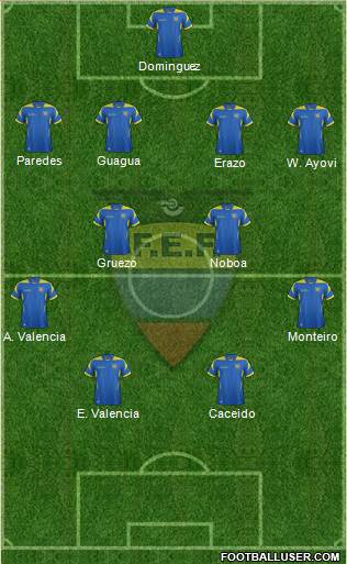 Ecuador Formation 2014